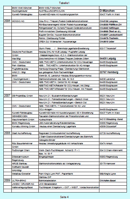 Referenzliste 4